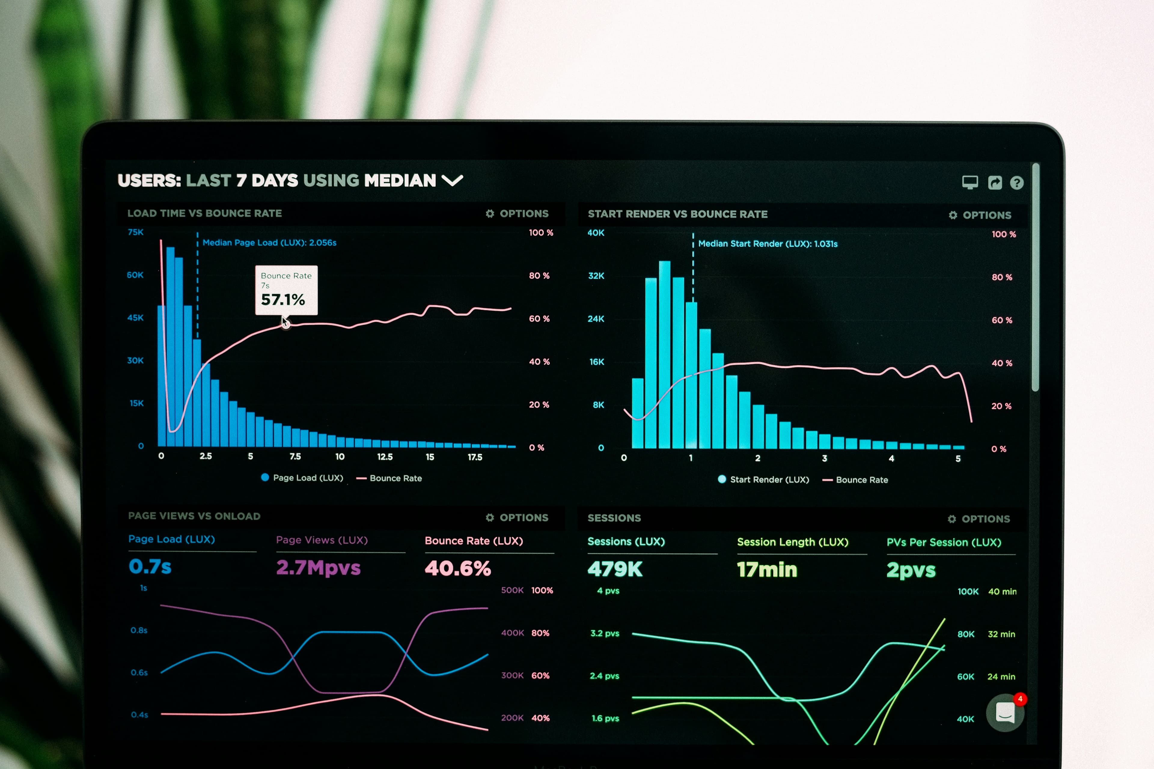 Predictive Analytics & Forecasting